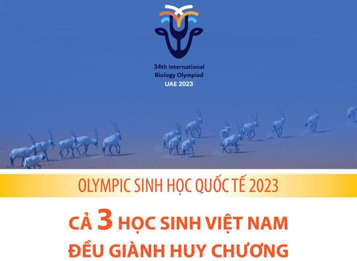 Olympic Sinh học quốc tế 2023: Cả 3 học sinh Việt Nam đều giành huy chương